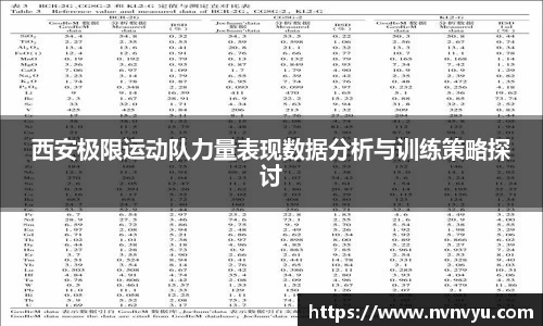 西安极限运动队力量表现数据分析与训练策略探讨