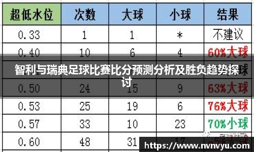 智利与瑞典足球比赛比分预测分析及胜负趋势探讨